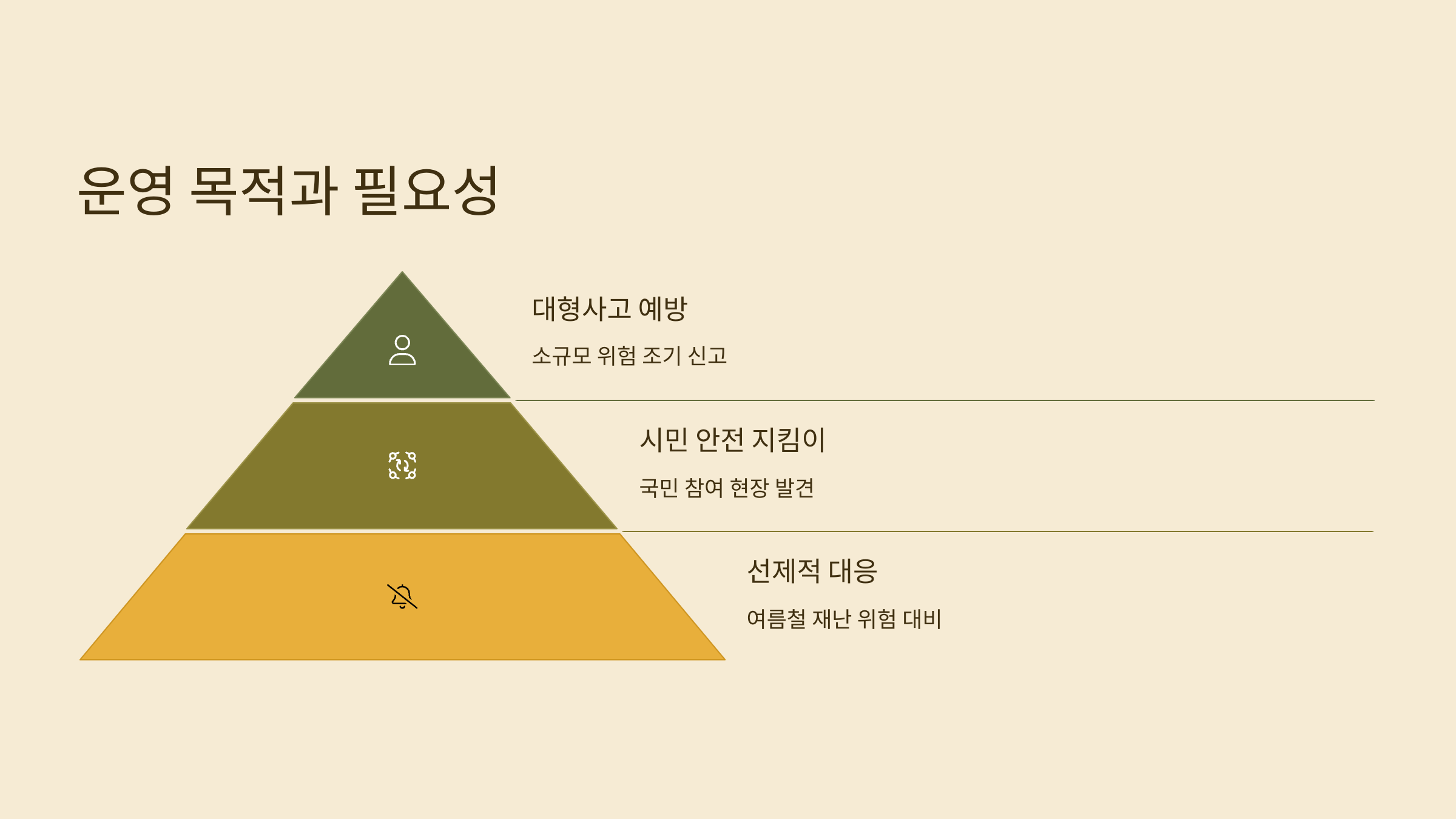 시민들의 눈