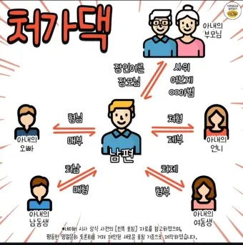 처남 촌수 처남 부인 와이프 호칭 예절_4