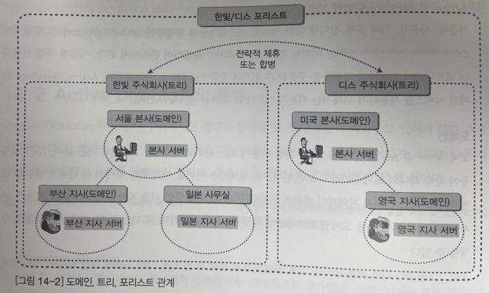 포레스트트러스트 이미지