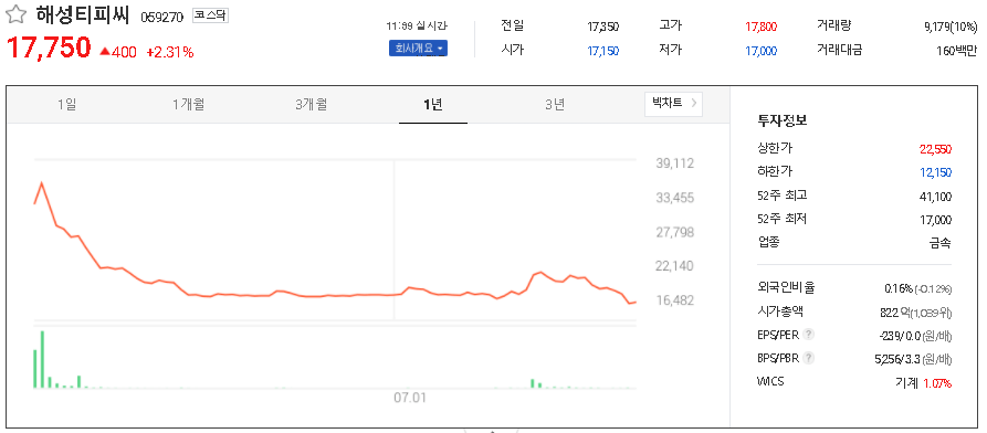 해성티피씨