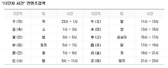술시는 몇시일까 자시 몇시 한국 전통 시간 알아보기_2