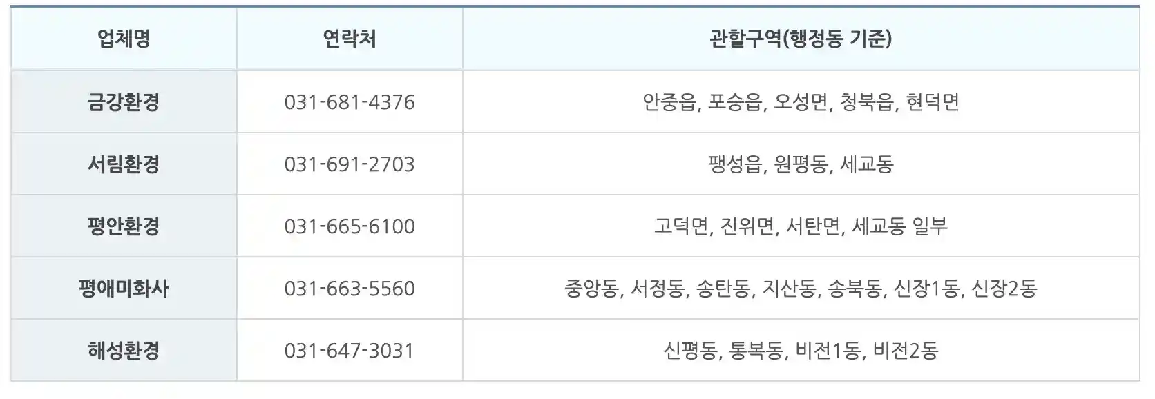 대형폐기물수거업체