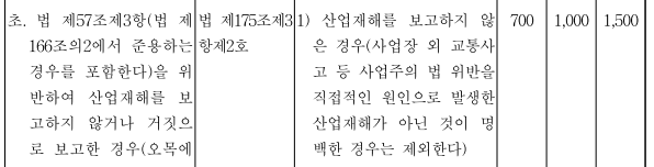 산업안전보건법-법령