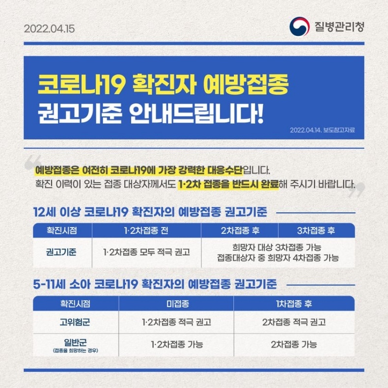  코로나19 확진자 예방접종 권고기준 안내