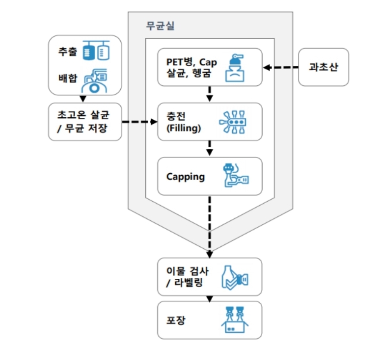  (종목분석) 삼양패키징