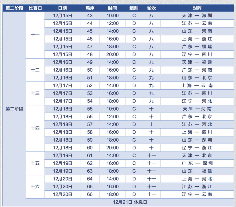 중국여자배구 리그 경기 일정 2단계 김연경 상하이 경기 일정 . 중국여자배구 리그 경기 일정 2단계 김연경 상하이 경기 일정 .