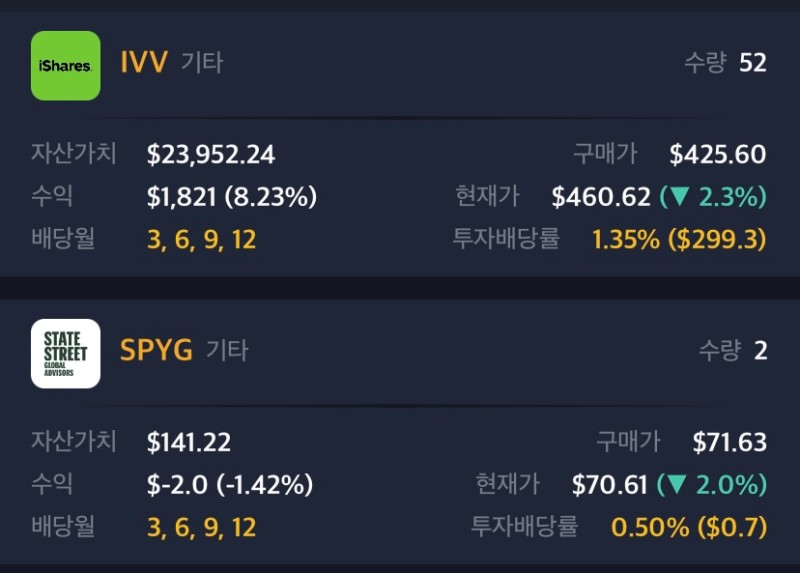  IVV ETF 주간 현황 22