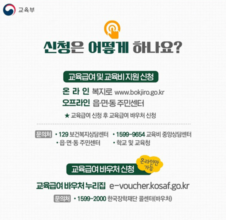 2024년 교육급여 바우처 인상. 초.중.고등학생