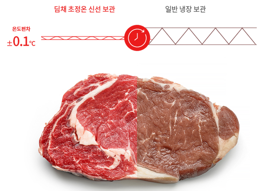  위니아 딤채 김치냉장고 22년형, 무엇이 달라졌나?