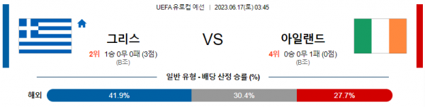  유로컵 UEFA 그리스 대 아일랜드 해외축구 분석