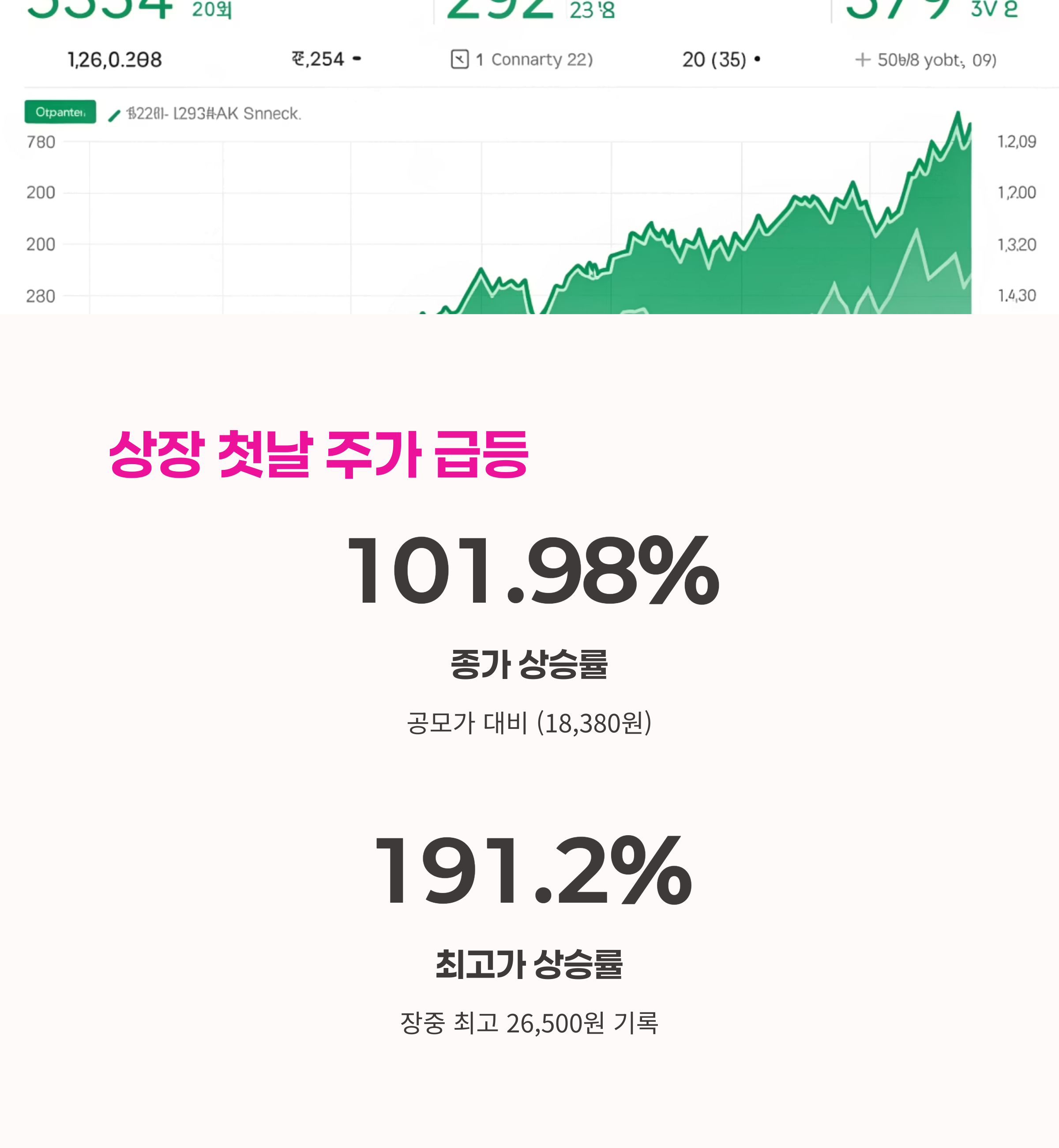코스닥,