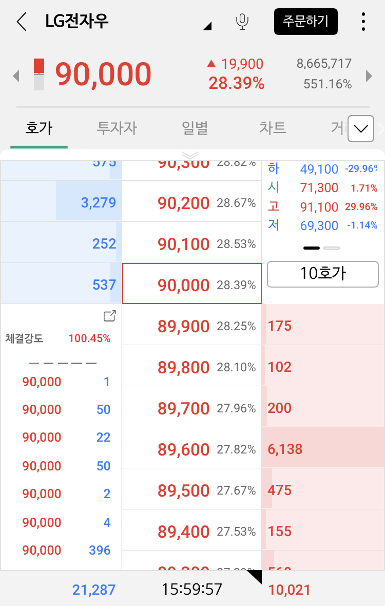 주링주식투자 lg전자우, 제주반도체 한국바이오젠 상한가! 8