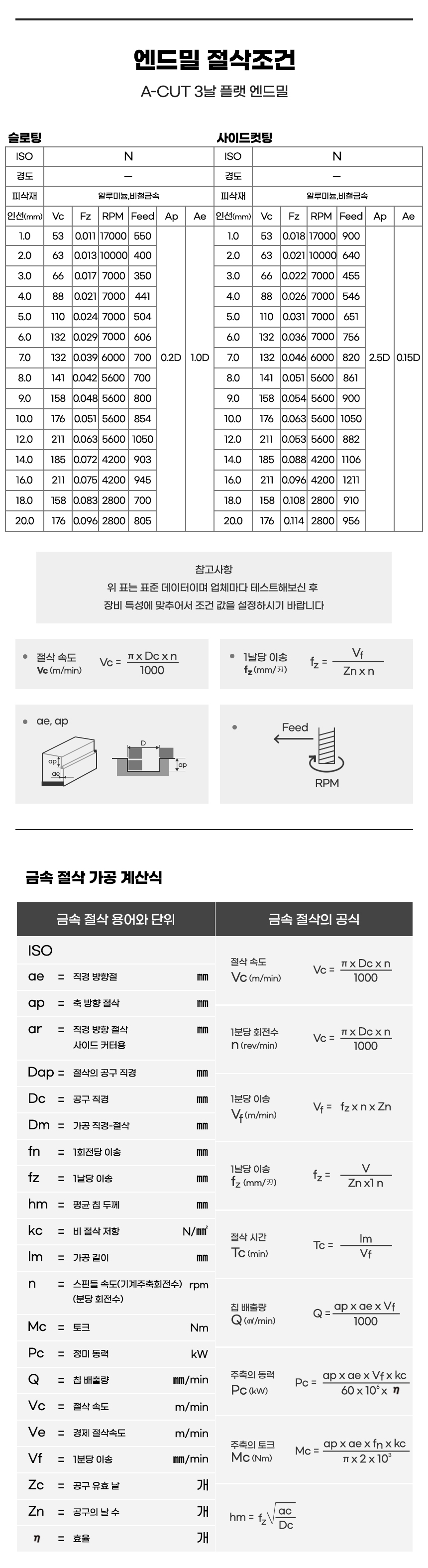 기원 알루미늄 3날 평 엔드밀의 상세페이지 입니다