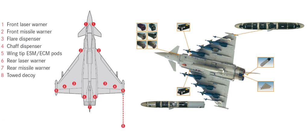 Eurofighter Typhoon 전투기의 Praetorian DASS 시스템