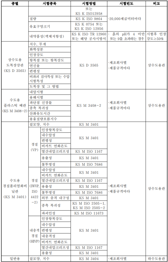 플리스틱 배관 품질시험기준