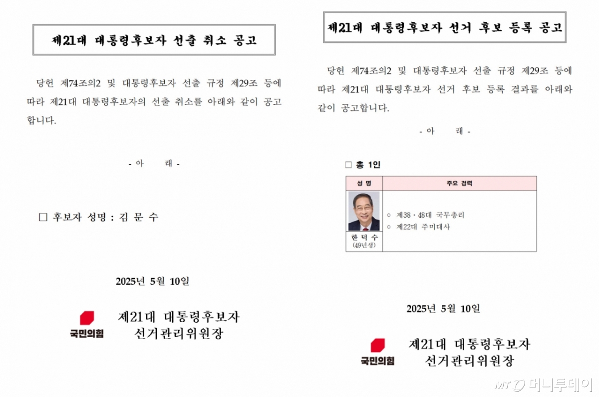 '김문수→한덕수' 국민의힘 사상 초유의 대선 후보 교체, 윤석열은 비상계엄으로 내란, '친윤'은 후보 교체로 '심야 정치 쿠데타' - 밤 사이 대선 후보 교체 들어간 국민의힘, 사상 초유의 대선 후보 교체 '김문수→한덕수' 국민의힘 사상 초유의 대선 후보 교체, 윤석열은 비상계엄으로 내란, '친윤'은 후보 교체로 '심야 정치 쿠데타' - 밤 사이 대선 후보 교체 들어간 국민의힘, 사상 초유의 대선 후보 교체