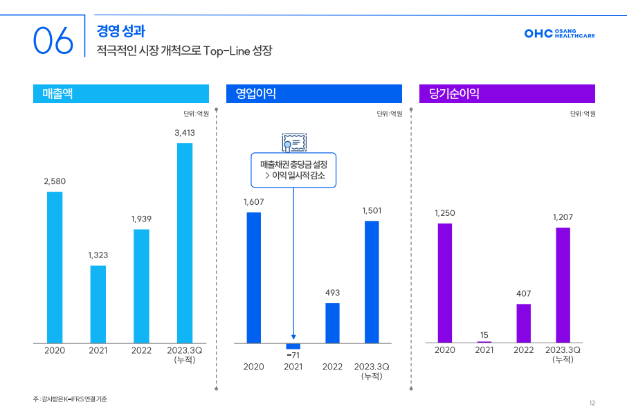 오상헬스케어 공모주 청약하기