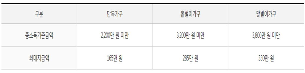 근로장려금-지급가능액