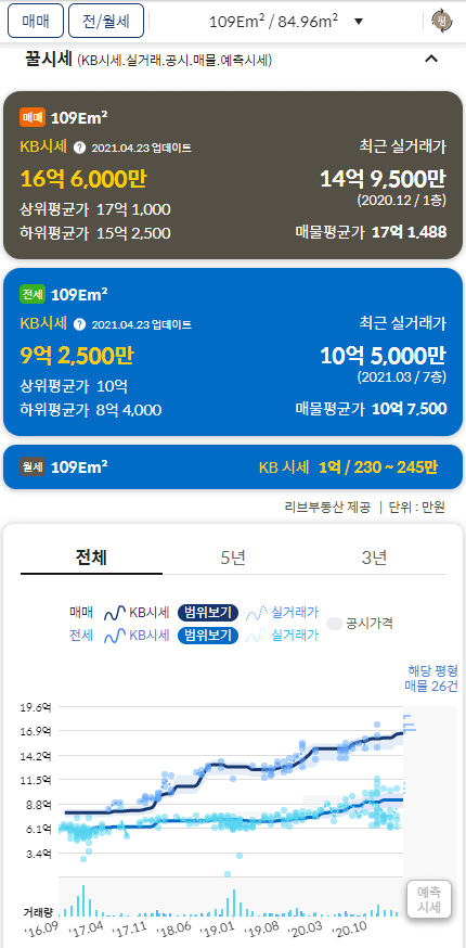 KB부동산-매매-전월세-시세조회