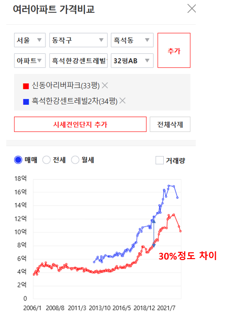 노량진 재개발 8구역 투자가치, 7