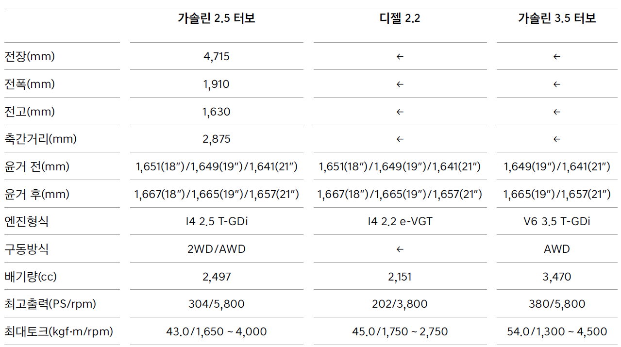 제네시스 GV70 크기 제원표