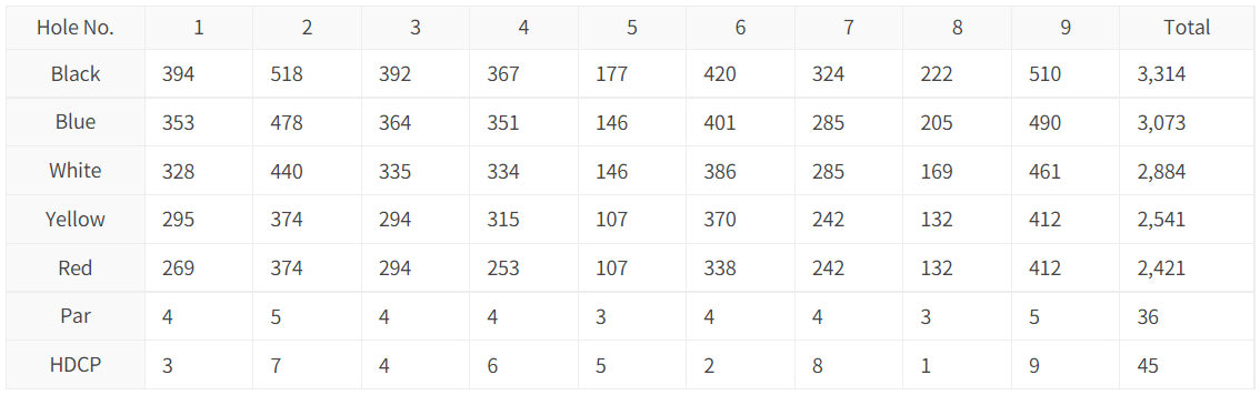 회원제 리드 코스