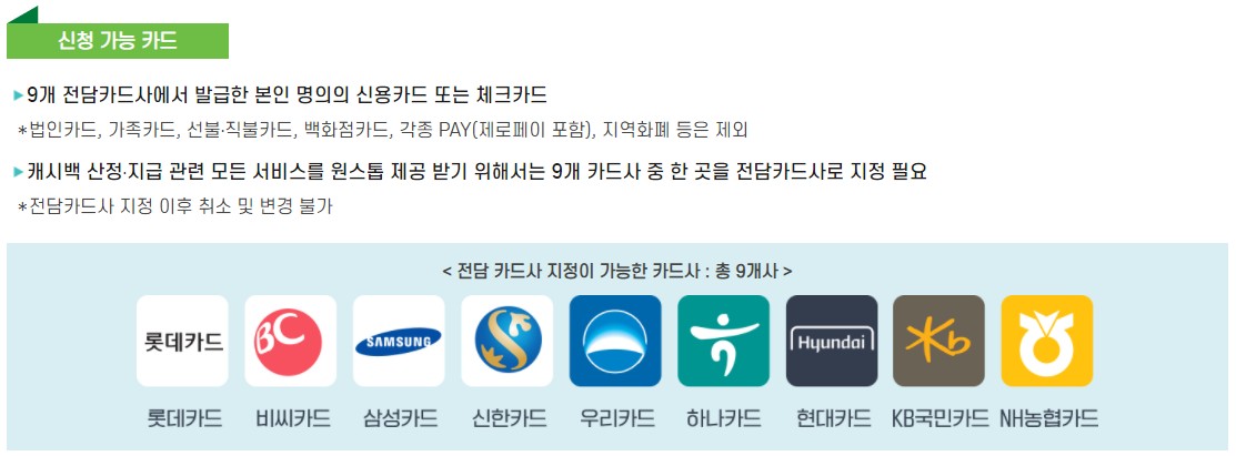  코로나상생소비지원금 안내