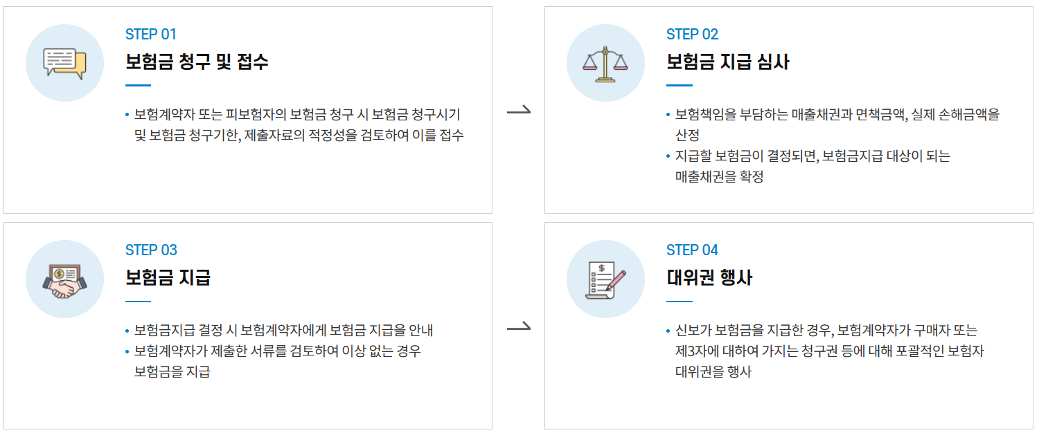 매출채권보험-신청-절차