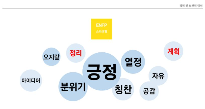 ENFP 유형 특징 연애궁합 총정리(+장점 단점 직업 추천 궁합 팩폭 매력 MBTI유형)