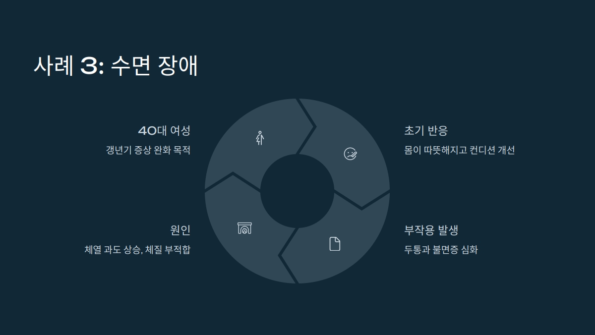 흑염소 진액 부작용
