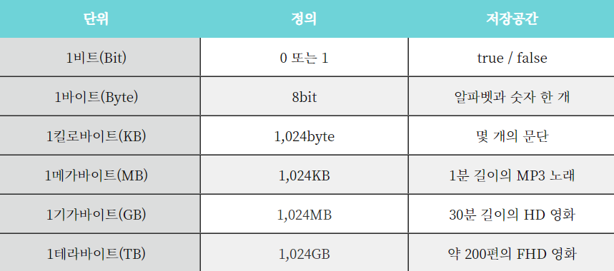  문자열다루기, 정규표현식