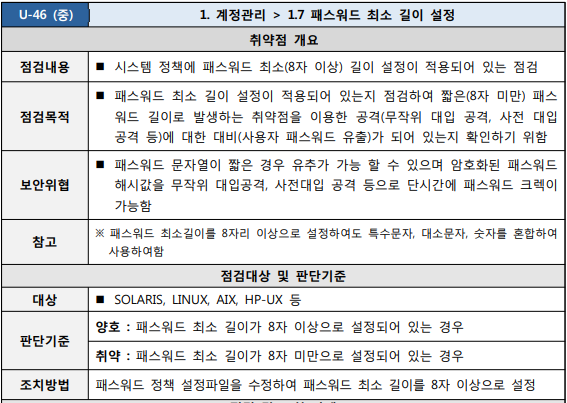  [U-46] 1. 계정관리 1.7 패스워드 최소 길이 설정