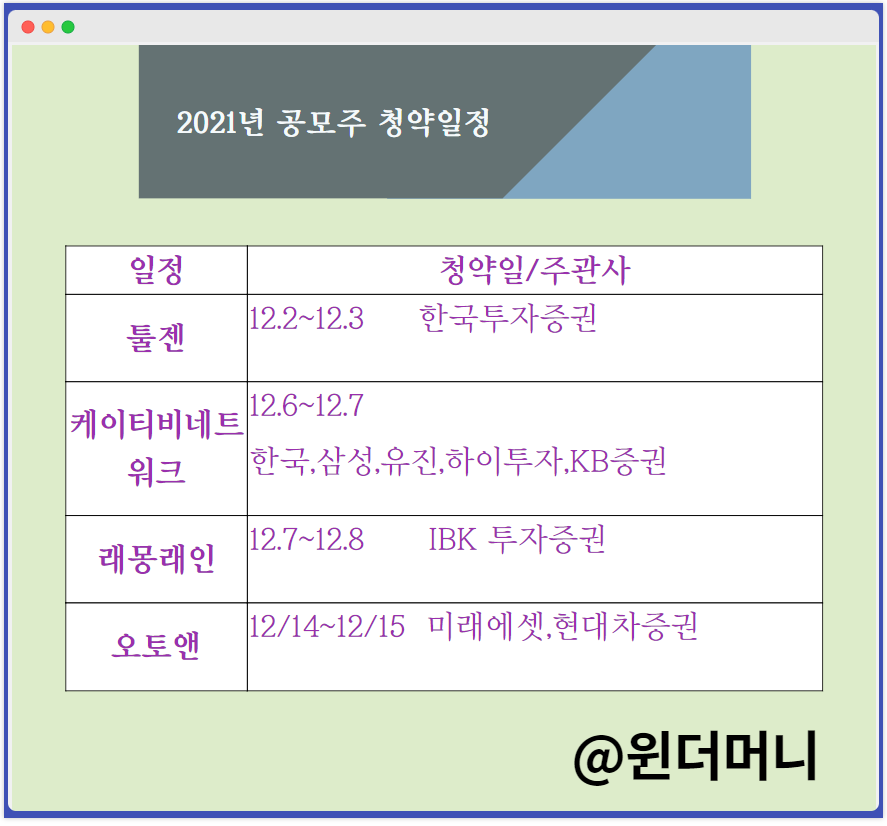 2021년 12월 공모주 청약일정