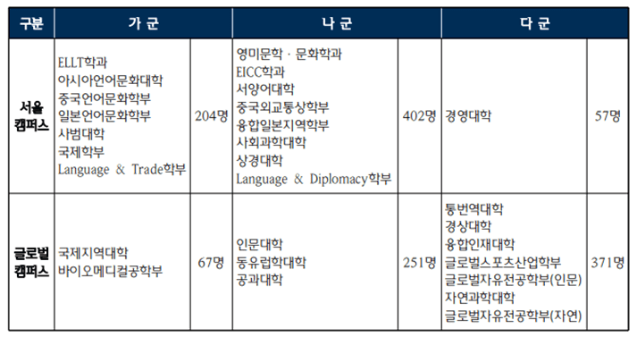 모집인원