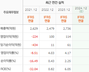에이블씨엔씨 주가 전망 목표주가 배당금
