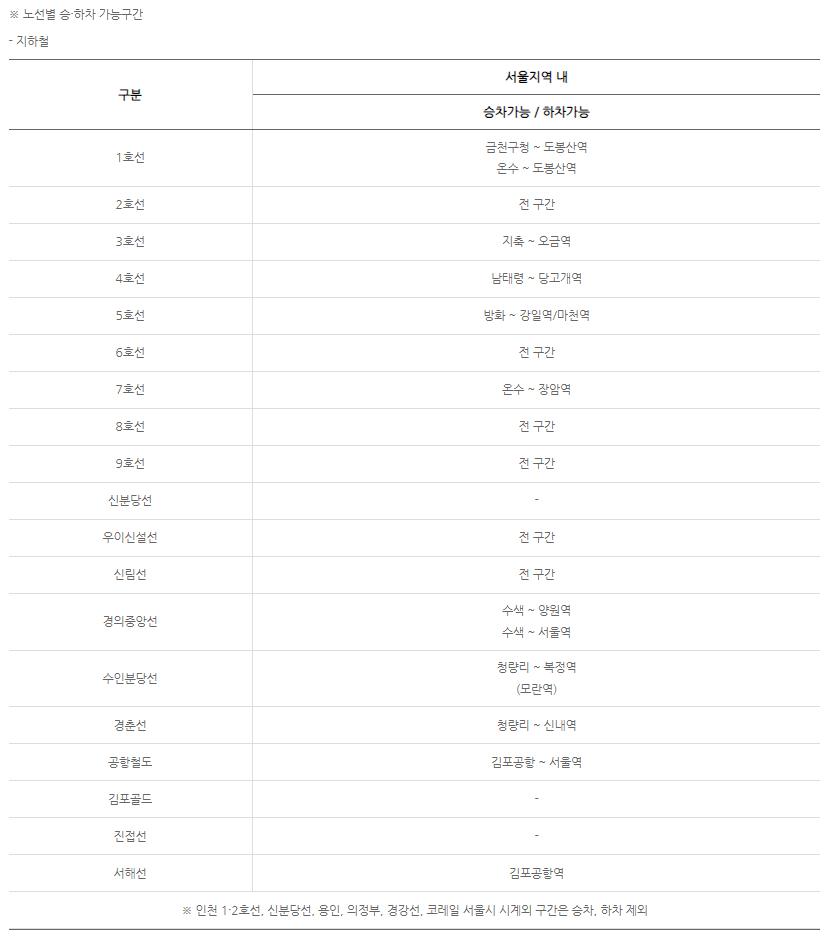 노선별 승하차 가능구간