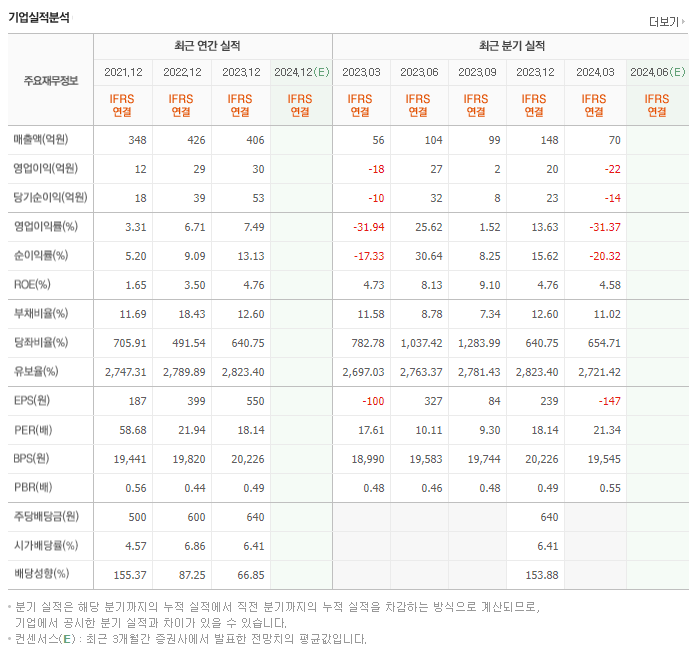 텔코웨어_실적