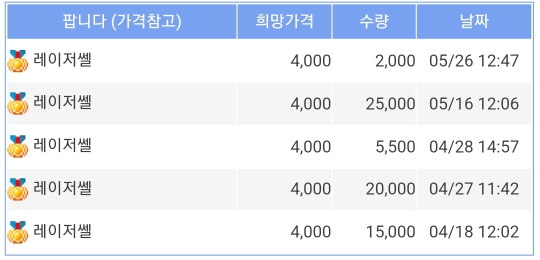 레이저쎌 장외가 - 매도/ 출처=38커뮤니케이션