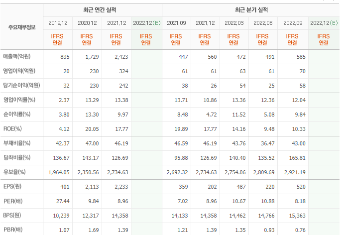 싸이맥스-기업실적