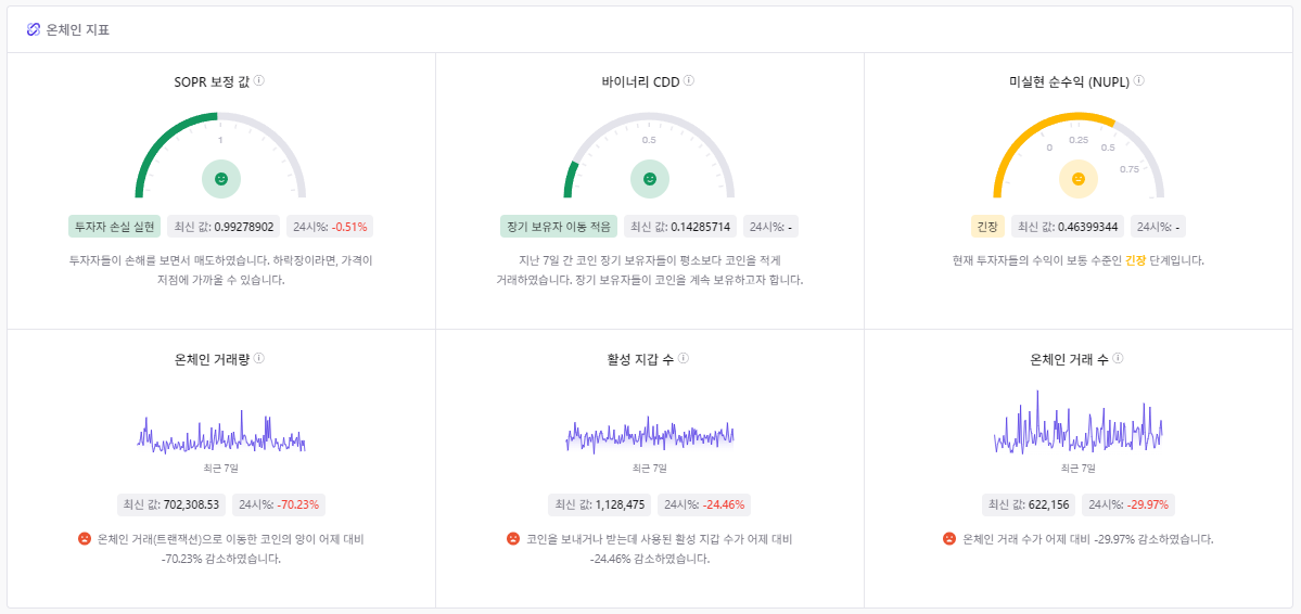 비트코인 온체인 지표(20240816) 2