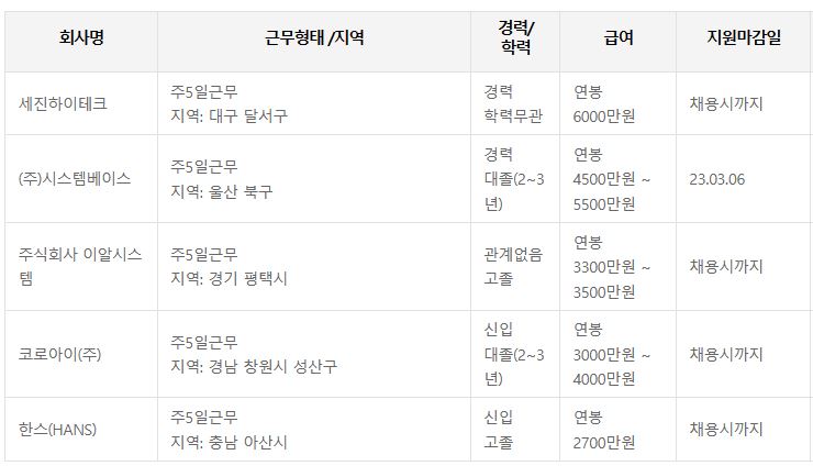 워크넷 생산자동화산업기사 연봉 취업 정보