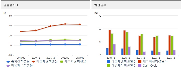 기아 주가 활동성