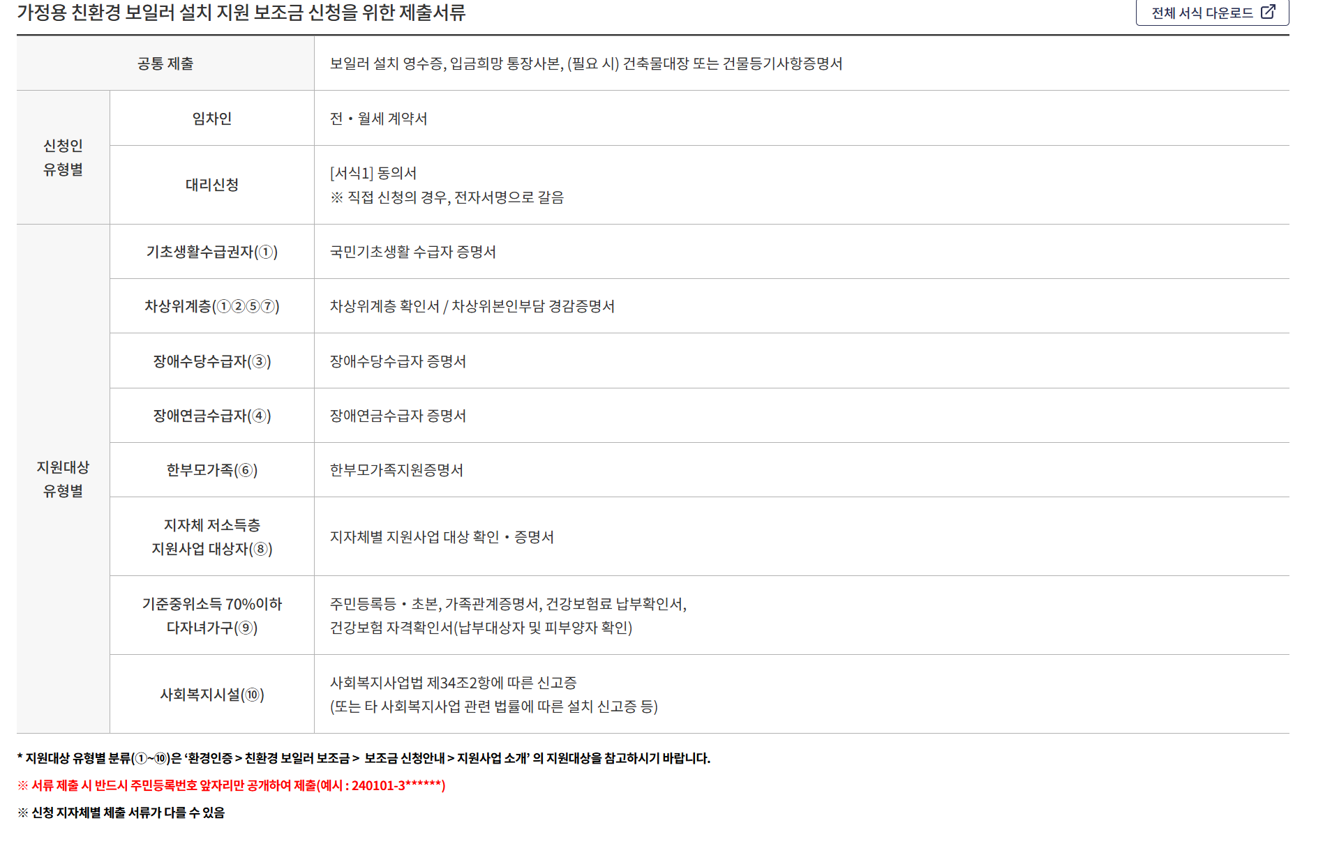 보일러 교체 지원금 필요서류