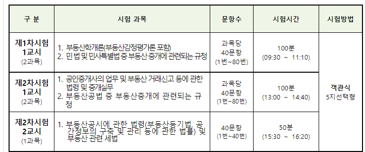  공인중개사 시험을 준비하는 사람에게 도움이 되는 정보 10가지