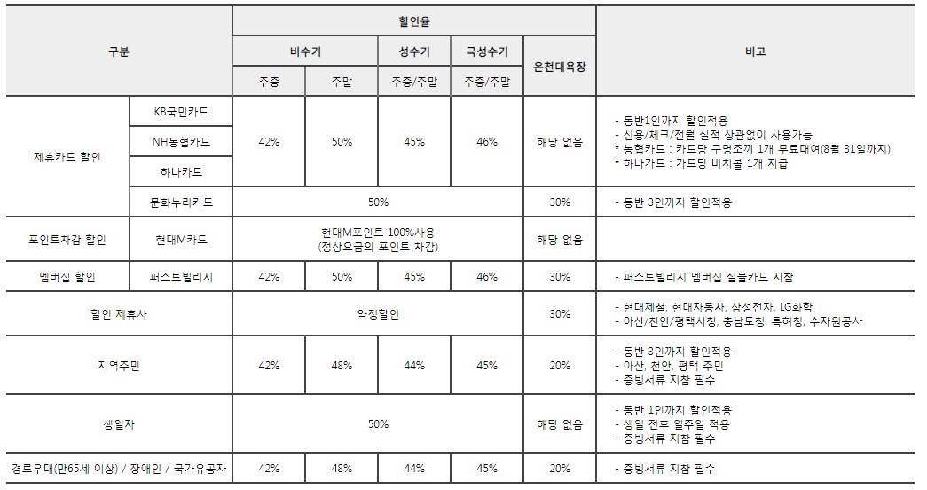 아산 스파비스 워터파크 할인 (49%) 및 준비물