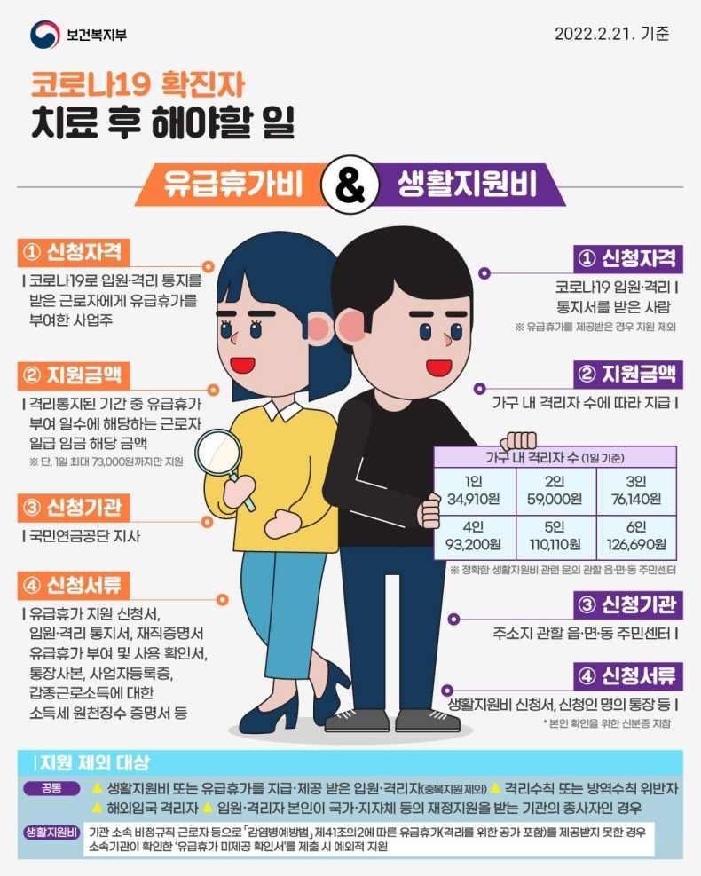  코로나19 치료 후 해야할 일은?