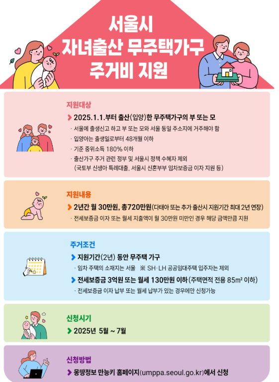 주거비 지원 내용 상세