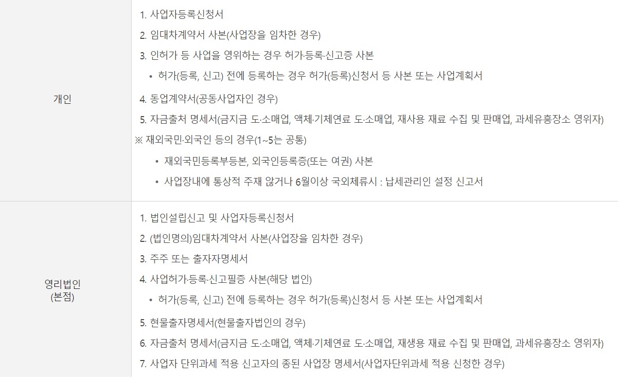 사업자등록이 얼마나 쉬운지 알려드리겠습니다. 2