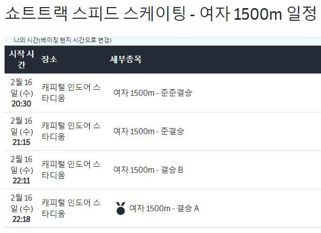 여자 1500m 경기일정