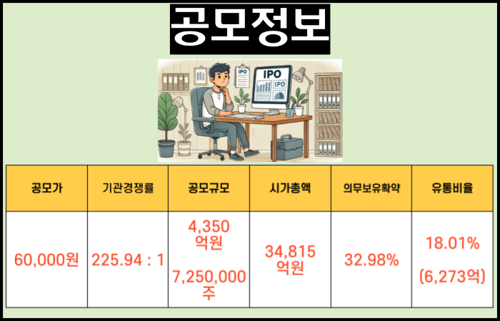 시프트업-공모주-총정리-공모정보